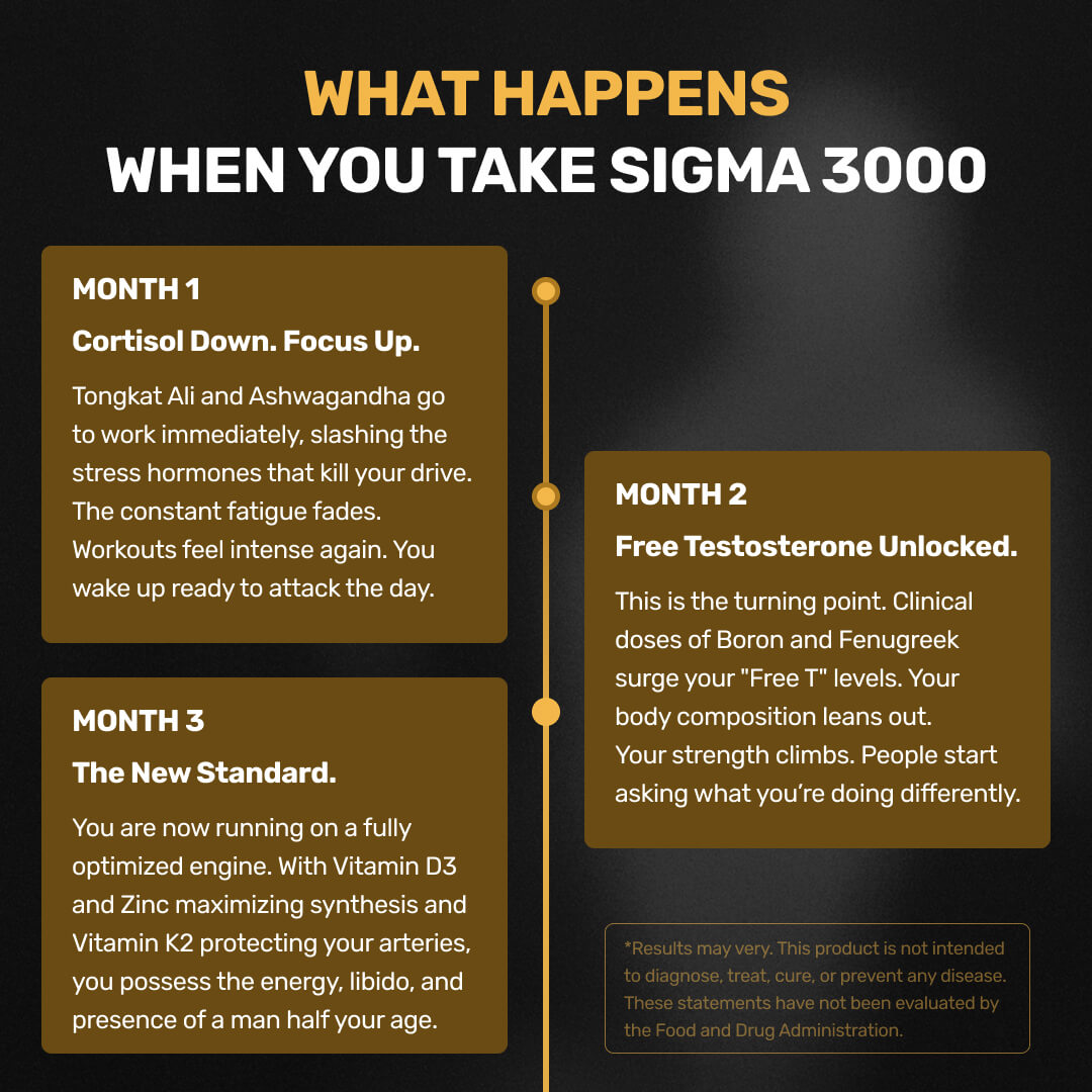 Natural Testosterone Support