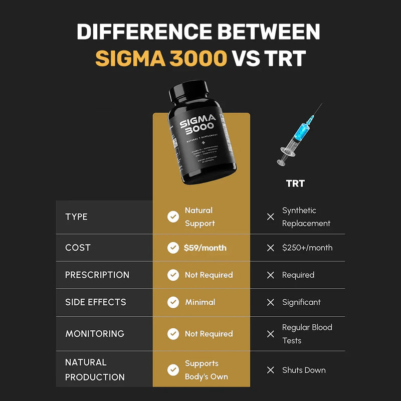 SIGMA3000® NATURAL TESTOSTERONE SUPPORT thumbnail 6