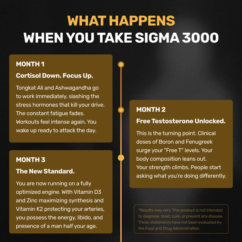 SIGMA3000® NATURAL TESTOSTERONE SUPPORT thumbnail 7