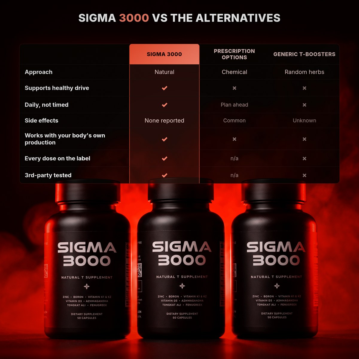 Why men are switching to SIGMA 3000: outcome rows next to the bottle